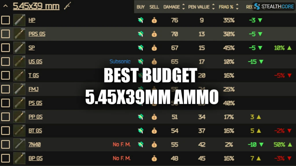 5.45x39mm budget ammo