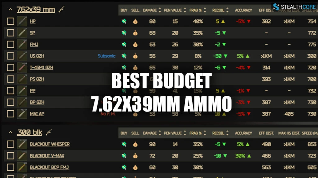 7.62x39mm budget ammo