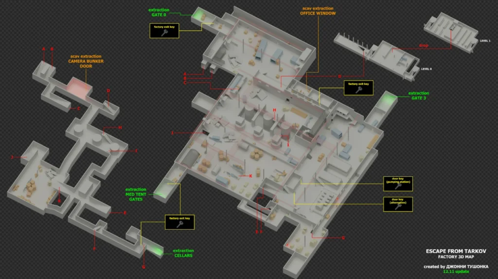factory loot locations
