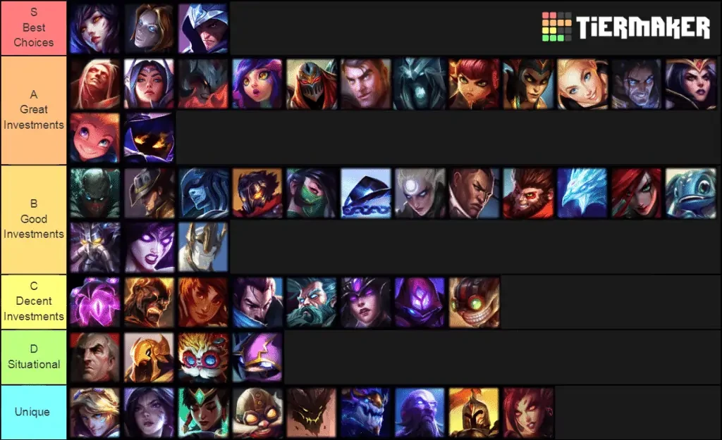 lol mid lane tierlist