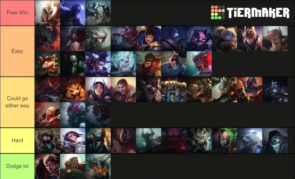 lol top lane tier list